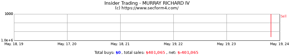 Insider Trading Transactions for MURRAY RICHARD IV