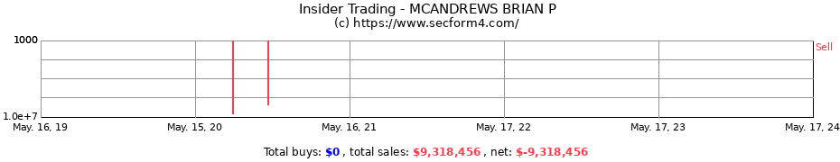 Insider Trading Transactions for MCANDREWS BRIAN P