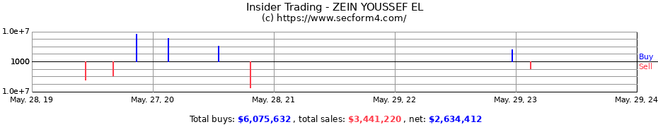 Insider Trading Transactions for ZEIN YOUSSEF EL