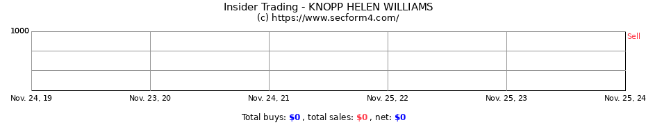 Insider Trading Transactions for KNOPP HELEN WILLIAMS