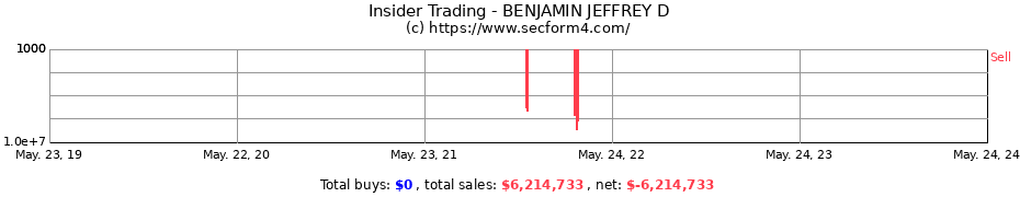 Insider Trading Transactions for BENJAMIN JEFFREY D