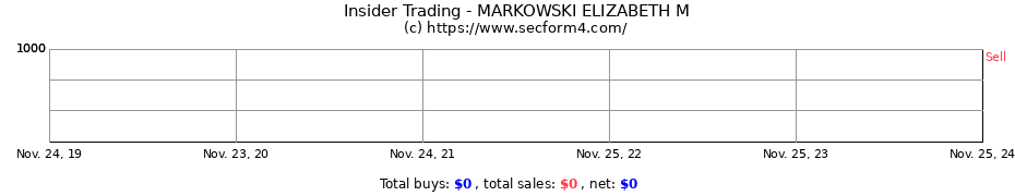 Insider Trading Transactions for MARKOWSKI ELIZABETH M