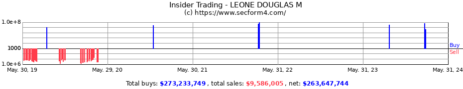 Insider Trading Transactions for LEONE DOUGLAS M