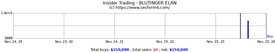 Insider Trading Transactions for BLUTINGER ELAN