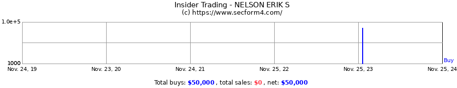 Insider Trading Transactions for NELSON ERIK S