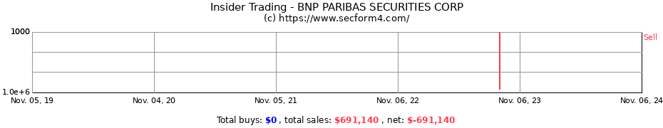 Insider Trading Transactions for BNP PARIBAS SECURITIES CORP