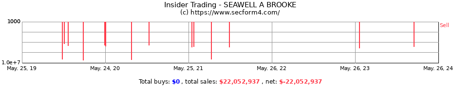 Insider Trading Transactions for SEAWELL A BROOKE