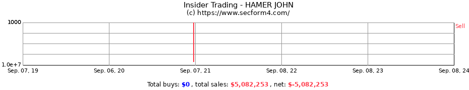 Insider Trading Transactions for HAMER JOHN