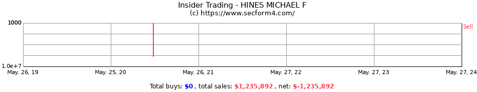 Insider Trading Transactions for HINES MICHAEL F