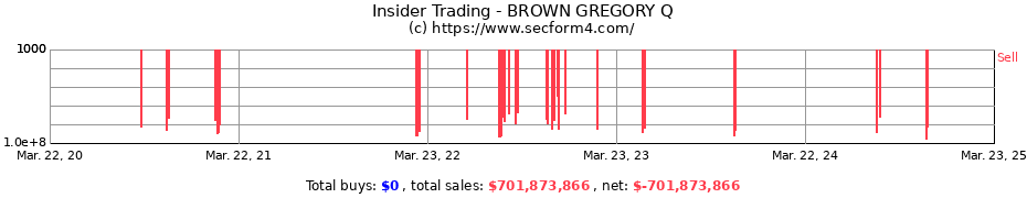 Insider Trading Transactions for BROWN GREGORY Q