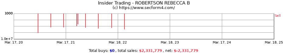 Insider Trading Transactions for ROBERTSON REBECCA B