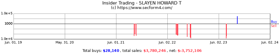 Insider Trading Transactions for SLAYEN HOWARD T