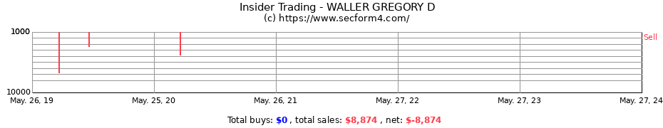 Insider Trading Transactions for WALLER GREGORY D