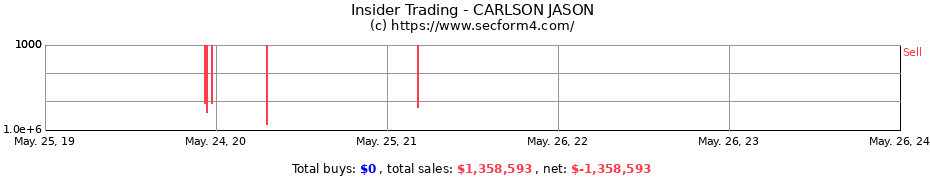 Insider Trading Transactions for CARLSON JASON