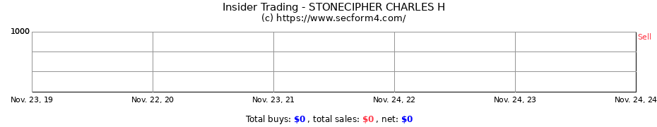 Insider Trading Transactions for STONECIPHER CHARLES H