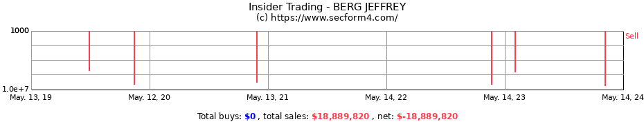 Insider Trading Transactions for BERG JEFFREY