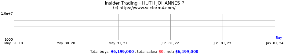 Insider Trading Transactions for HUTH JOHANNES P