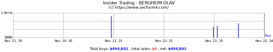 Insider Trading Transactions for BERGHEIM OLAV