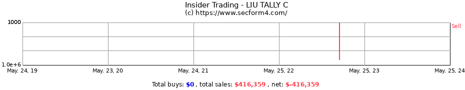 Insider Trading Transactions for LIU TALLY C