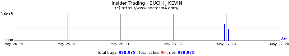 Insider Trading Transactions for BUCHI J KEVIN