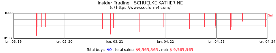 Insider Trading Transactions for SCHUELKE KATHERINE