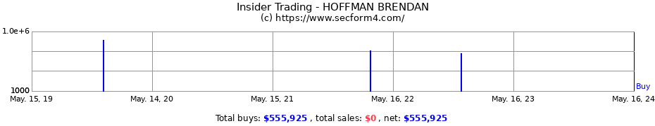 Insider Trading Transactions for HOFFMAN BRENDAN