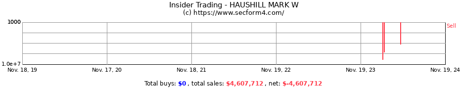 Insider Trading Transactions for HAUSHILL MARK W