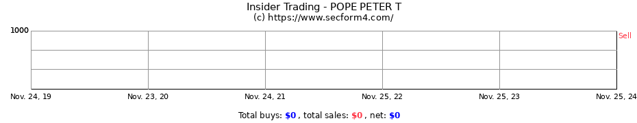 Insider Trading Transactions for POPE PETER T