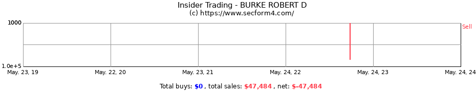Insider Trading Transactions for BURKE ROBERT D