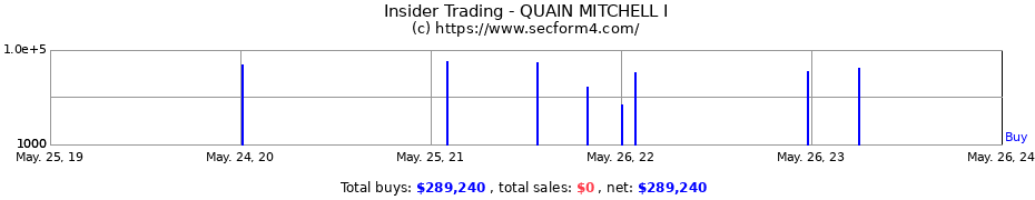 Insider Trading Transactions for QUAIN MITCHELL I