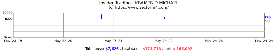 Insider Trading Transactions for KRAMER D MICHAEL
