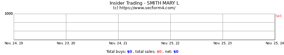 Insider Trading Transactions for SMITH MARY L