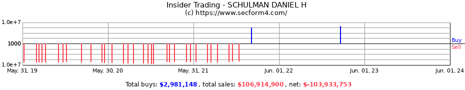 Insider Trading Transactions for SCHULMAN DANIEL H