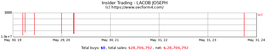 Insider Trading Transactions for LACOB JOSEPH
