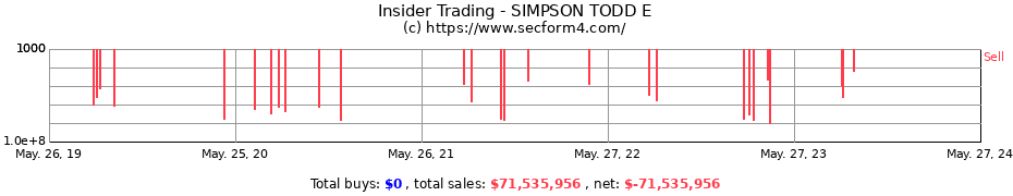 Insider Trading Transactions for SIMPSON TODD E