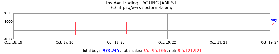 Insider Trading Transactions for YOUNG JAMES F