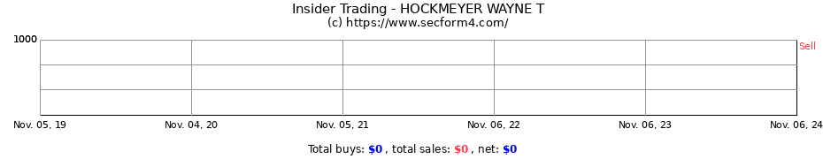 Insider Trading Transactions for HOCKMEYER WAYNE T