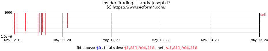 Insider Trading Transactions for Landy Joseph P.