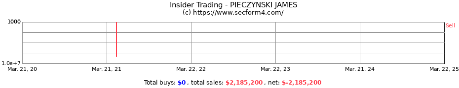 Insider Trading Transactions for PIECZYNSKI JAMES