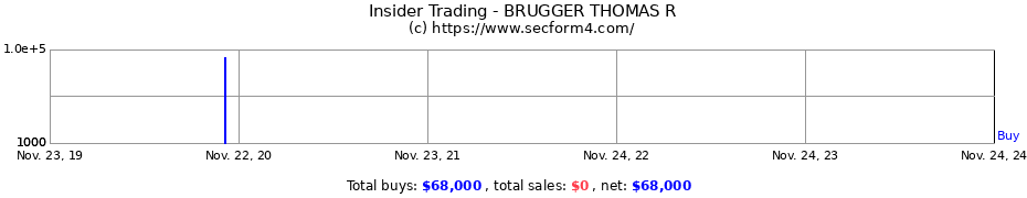 Insider Trading Transactions for BRUGGER THOMAS R