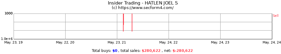 Insider Trading Transactions for HATLEN JOEL S