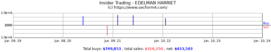 Insider Trading Transactions for EDELMAN HARRIET