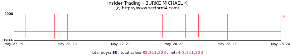 Insider Trading Transactions for BURKE MICHAEL K