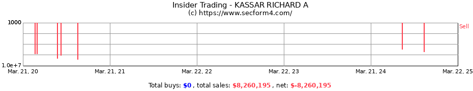 Insider Trading Transactions for KASSAR RICHARD A