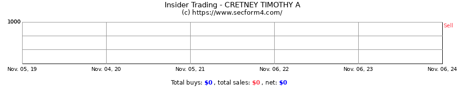 Insider Trading Transactions for CRETNEY TIMOTHY A