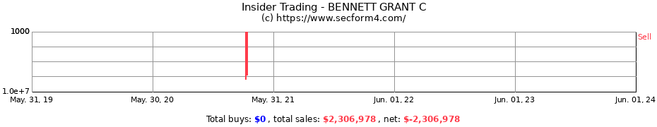 Insider Trading Transactions for BENNETT GRANT C