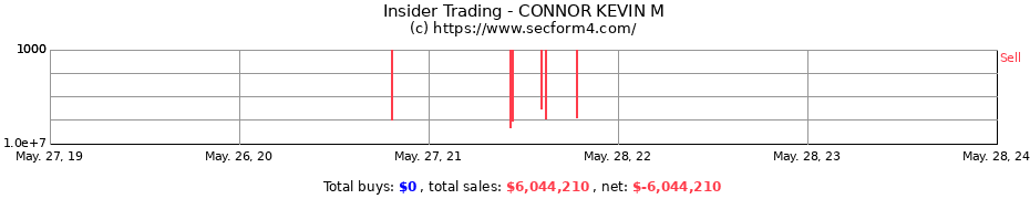Insider Trading Transactions for CONNOR KEVIN M
