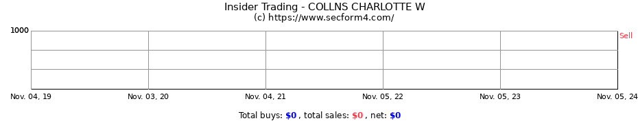 Insider Trading Transactions for COLLNS CHARLOTTE W