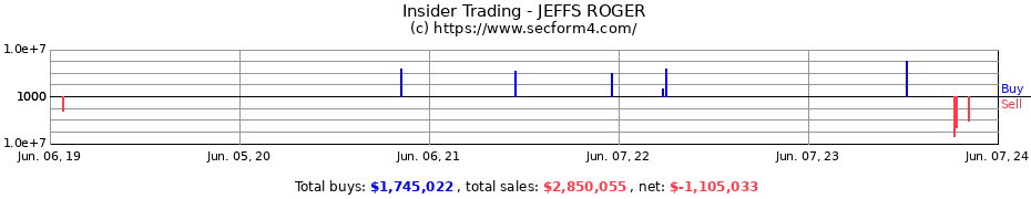 Insider Trading Transactions for JEFFS ROGER