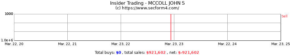 Insider Trading Transactions for MCCOLL JOHN S